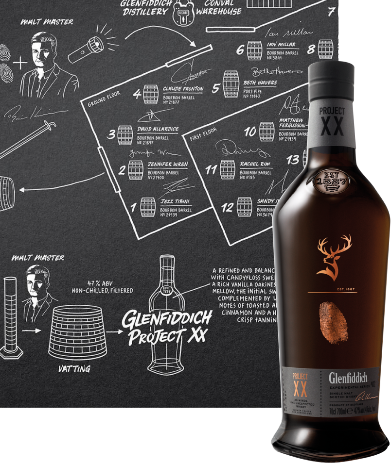 Project XX